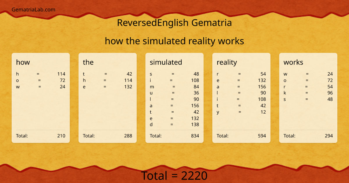 how the simulated reality works in reversedEnglish Gematria